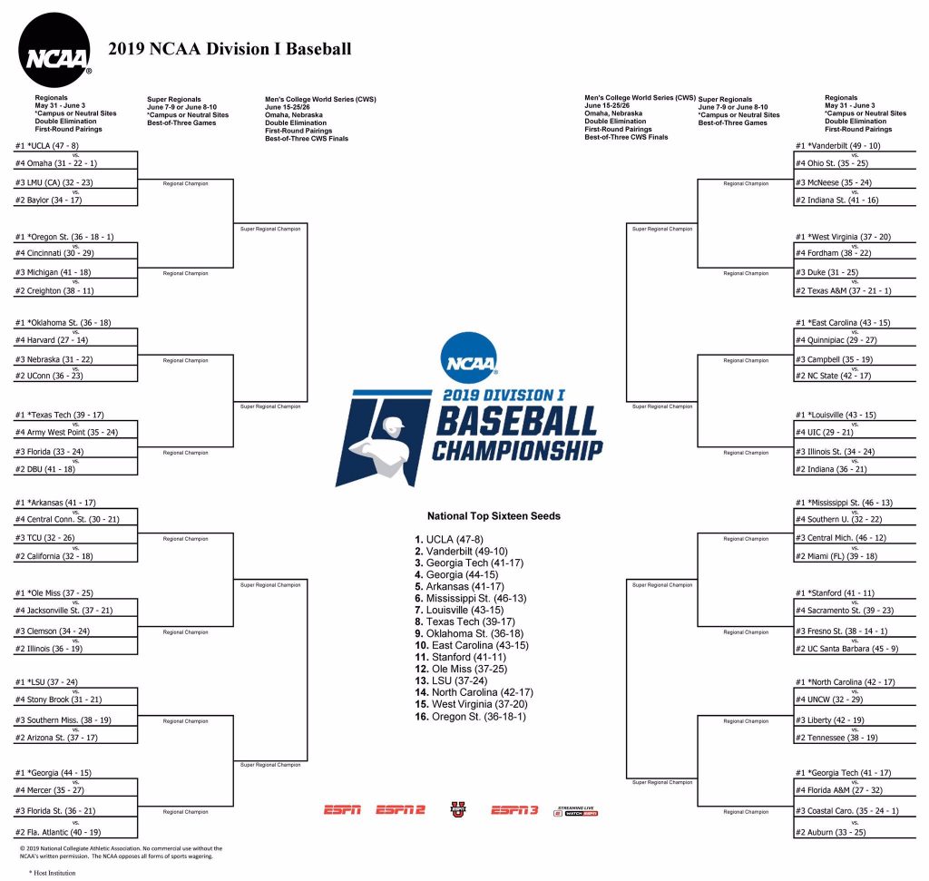 7 Louisville vs #2 Georgia Tech  ACC Tourney Elimination Game