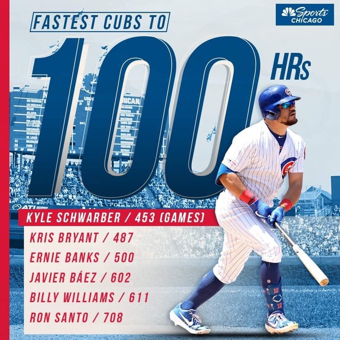 Kyle Schwarber hit his 100th career home run Thursday. Where does