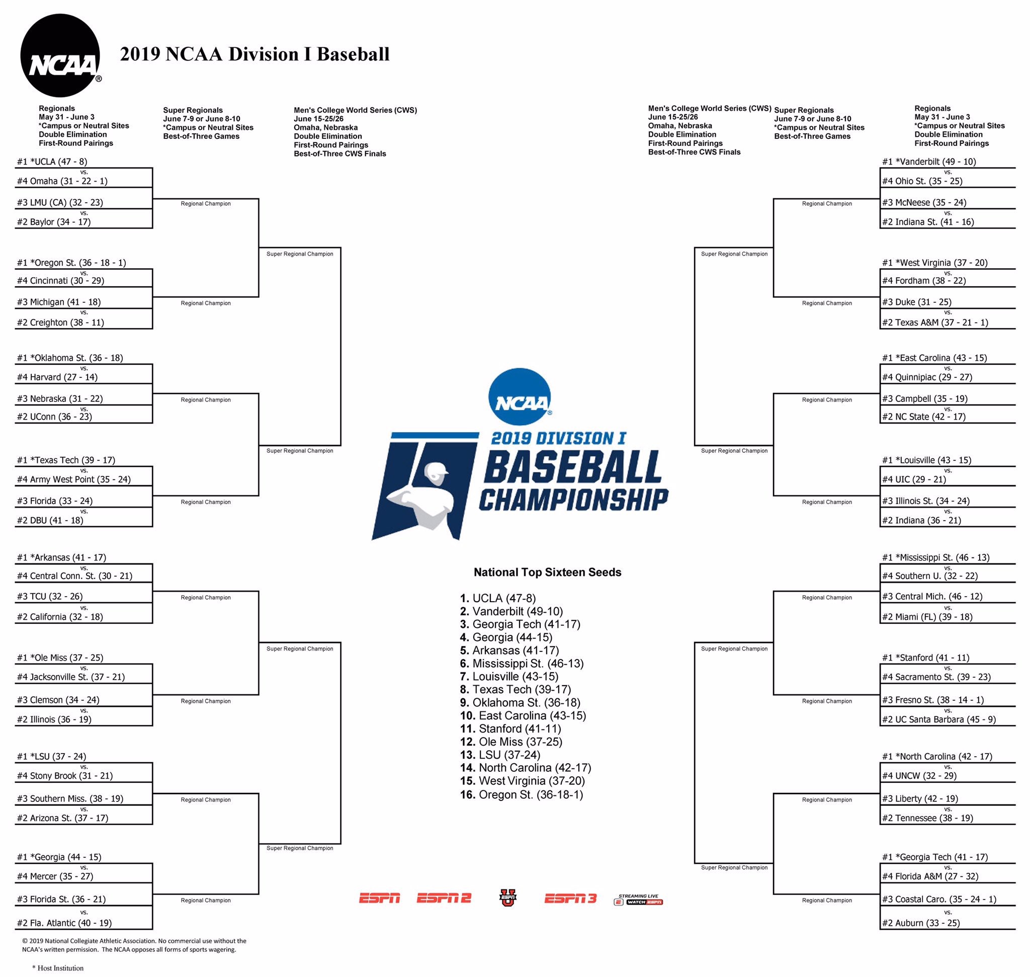 Louisville Regional Schedule/Tickets